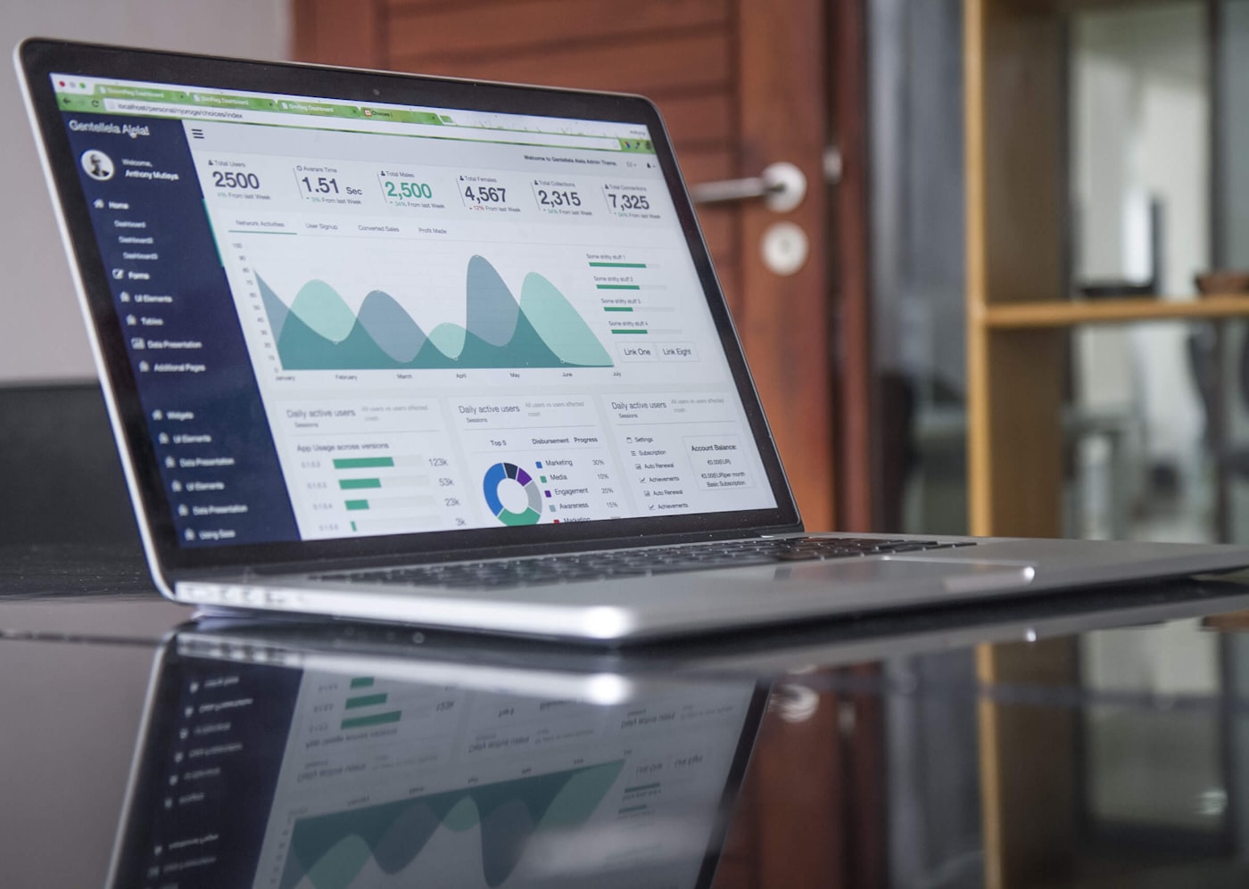 Dashboard de indicadores financeiros e de negócio